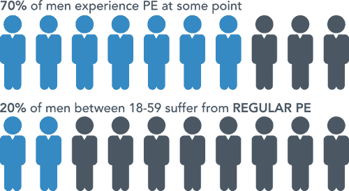 obat tahan lama pria