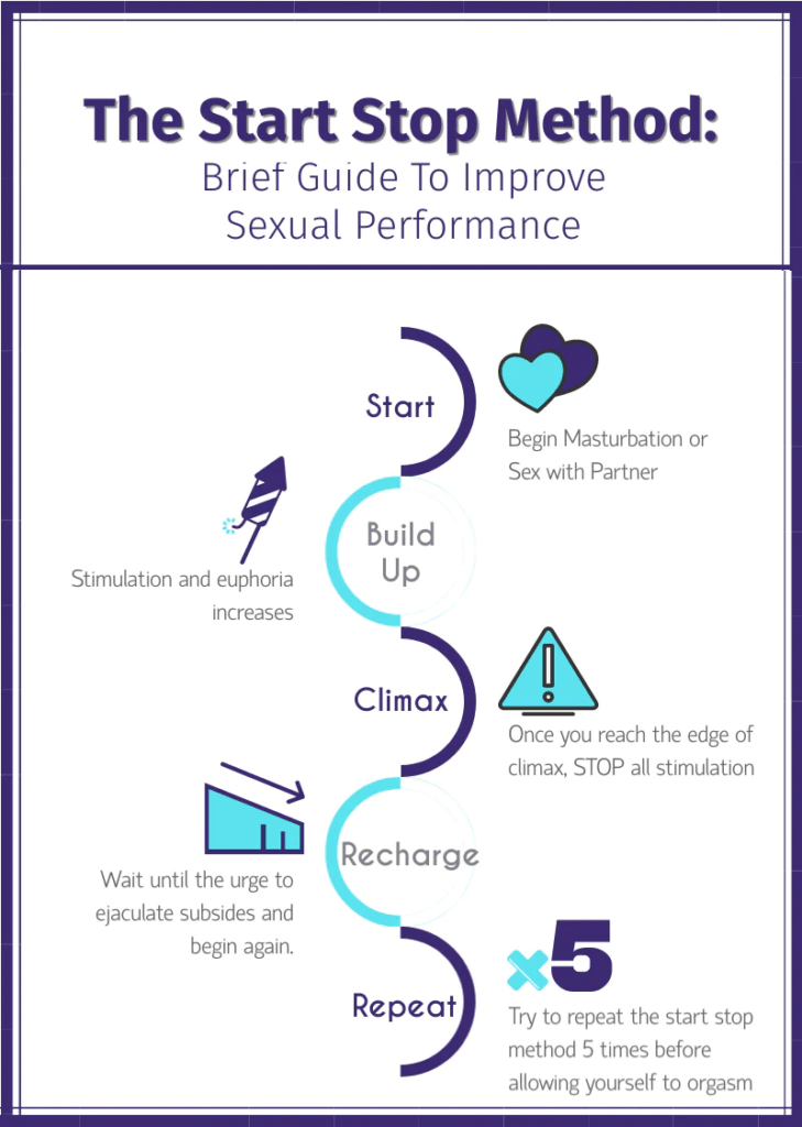 Start-Stop Method - tempat pengobatan ejakulasi dini