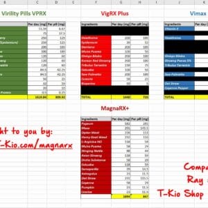 MagnaRX= vs VPRX vs VigRX Plus vs Vimax