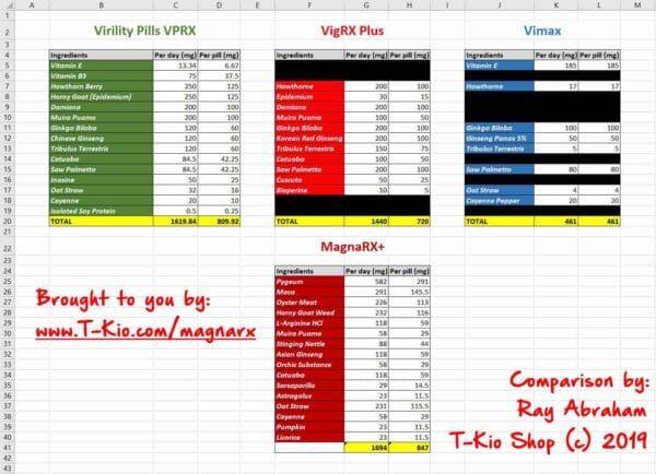 MagnaRX= vs VPRX vs VigRX Plus vs Vimax